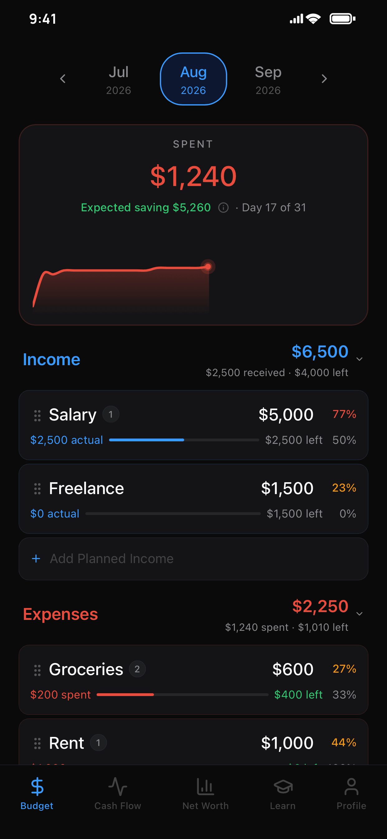 Finjective Budget tab showing planned versus actual amounts for income and expense categories