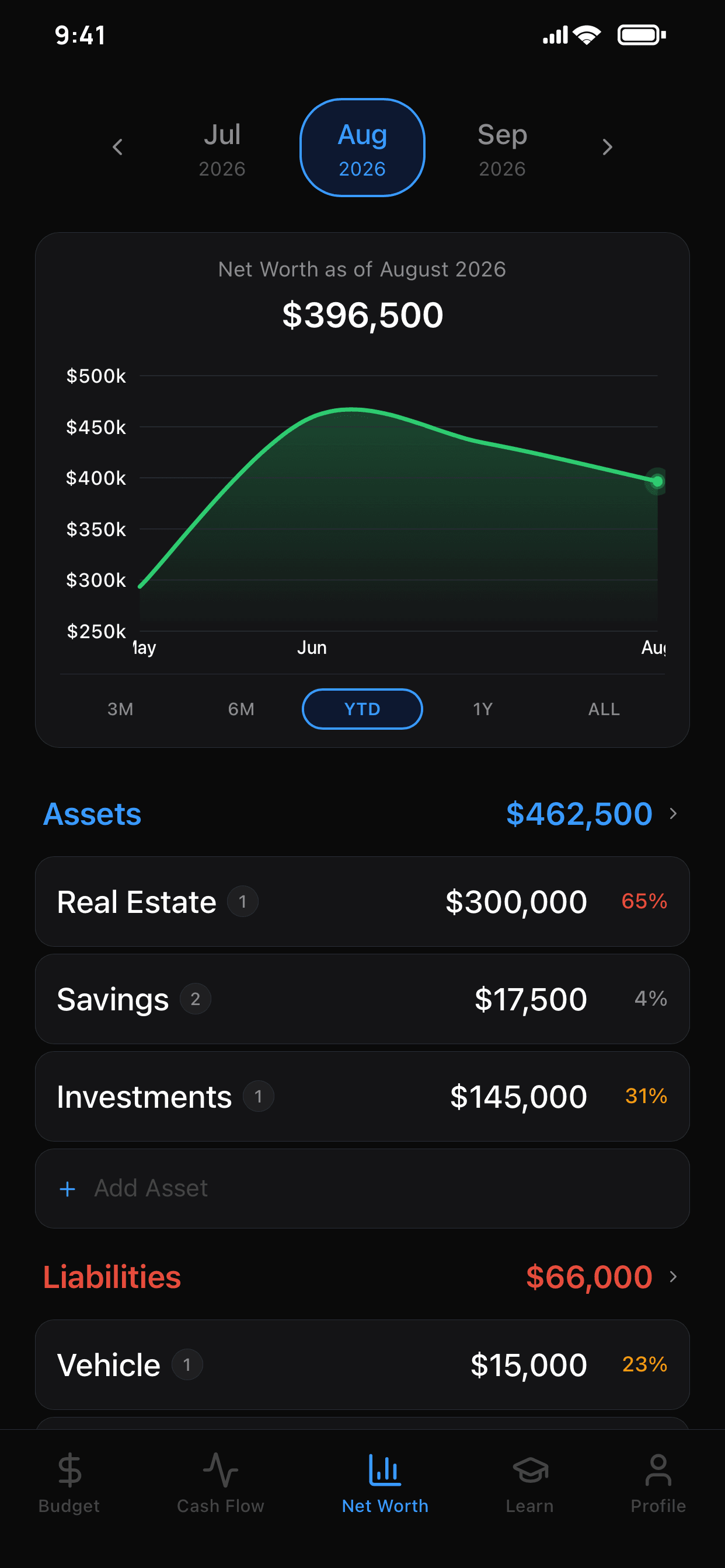 Finjective Net Worth tab showing a balance trend chart above lists of assets and liabilities